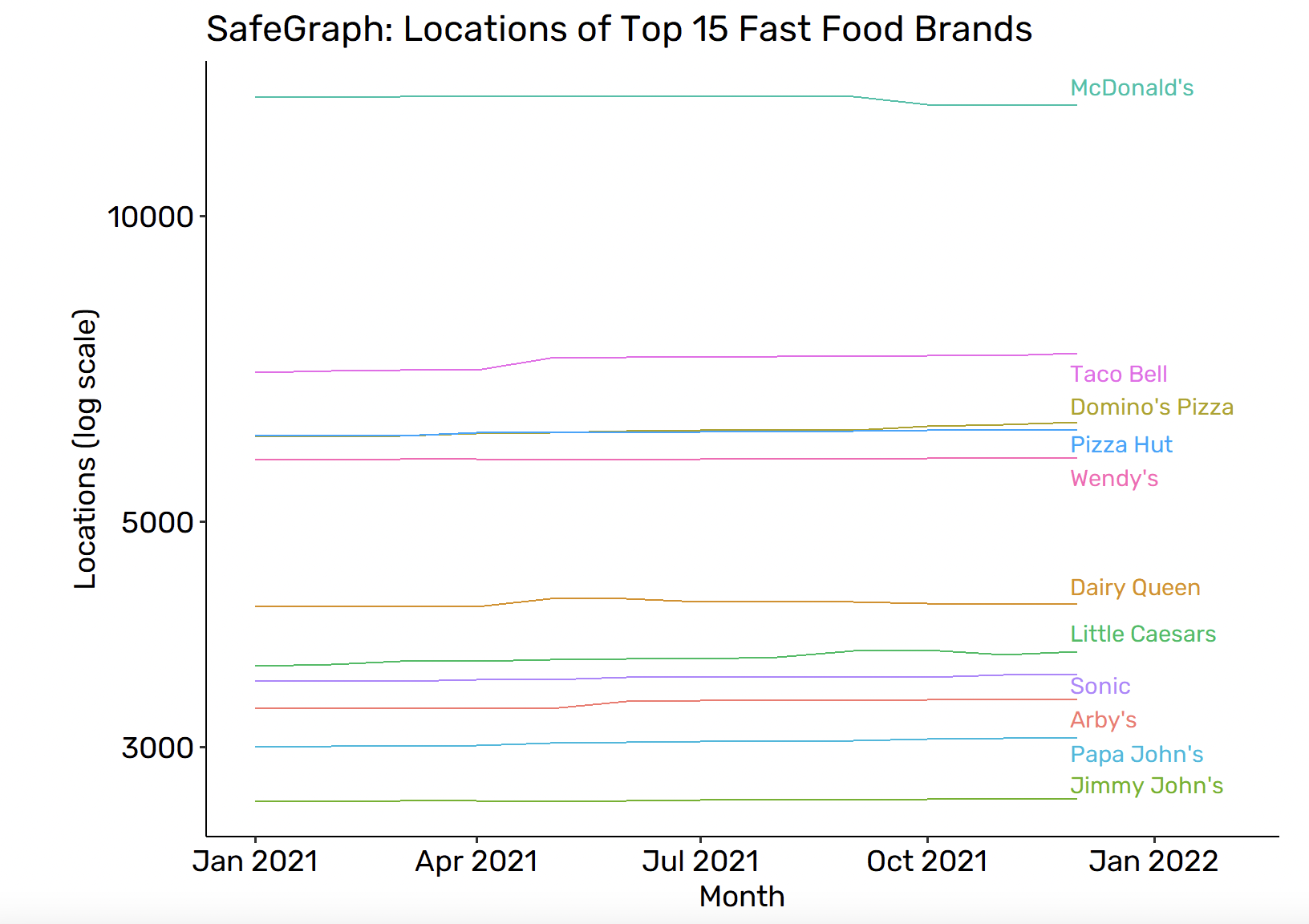 Fast Food Brands The Rise and Fall